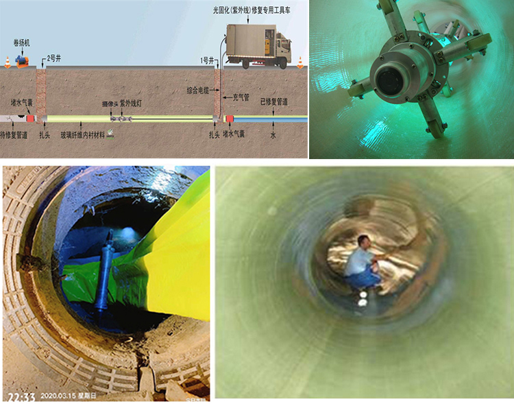 禹王台UV-CIPP内衬修复