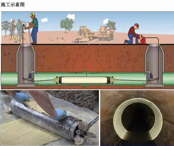 禹王台管道局部点状修复